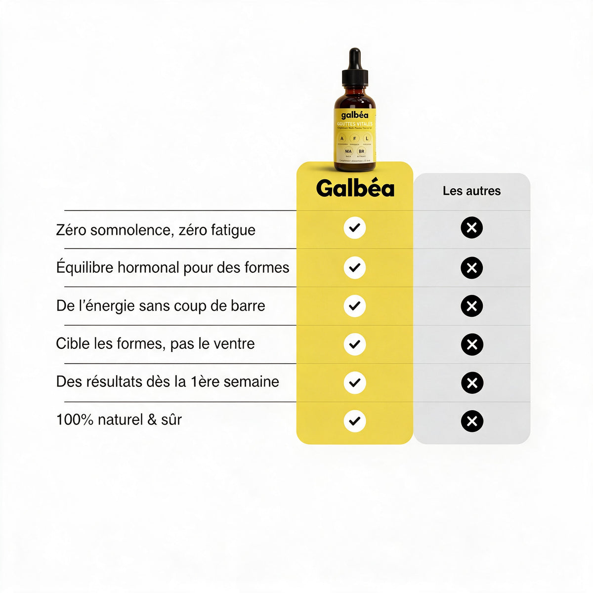 Galbéa comparé aux autres